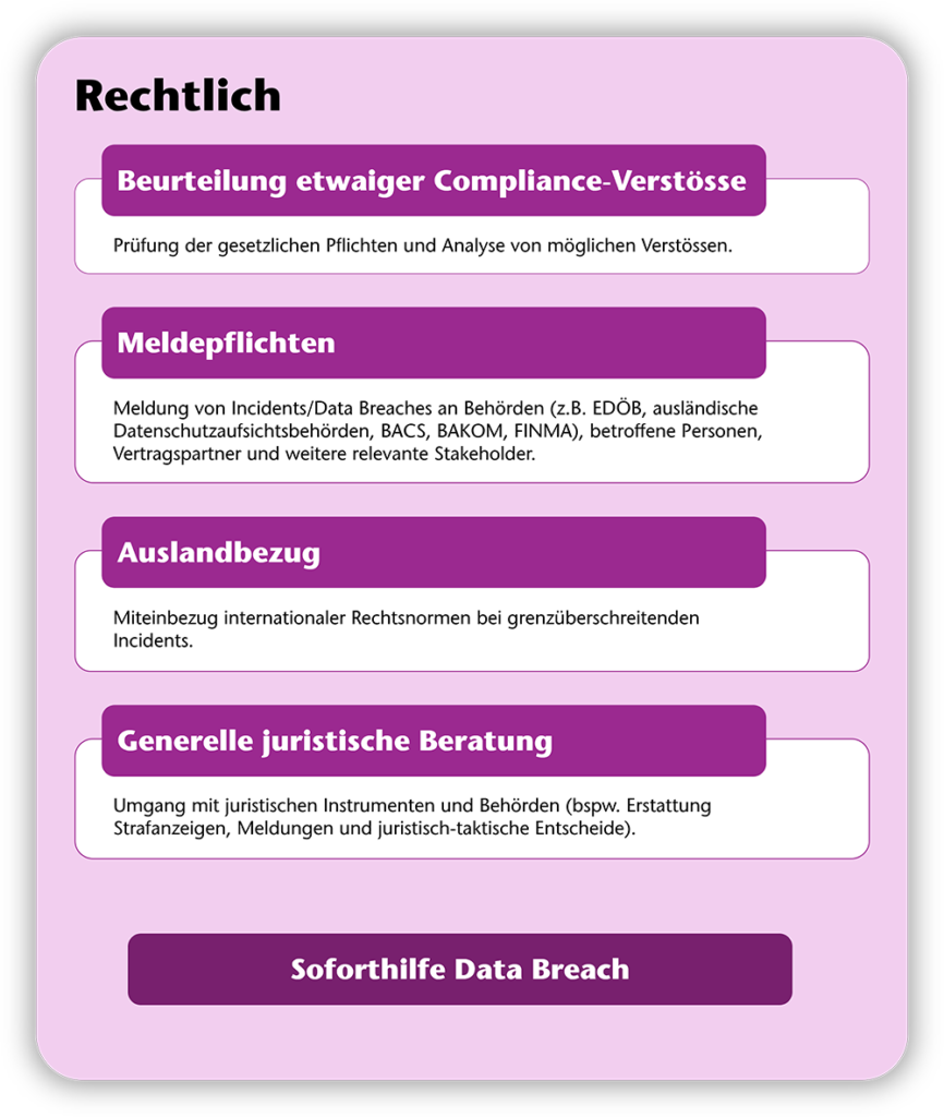 Soforthilfe Data Breach